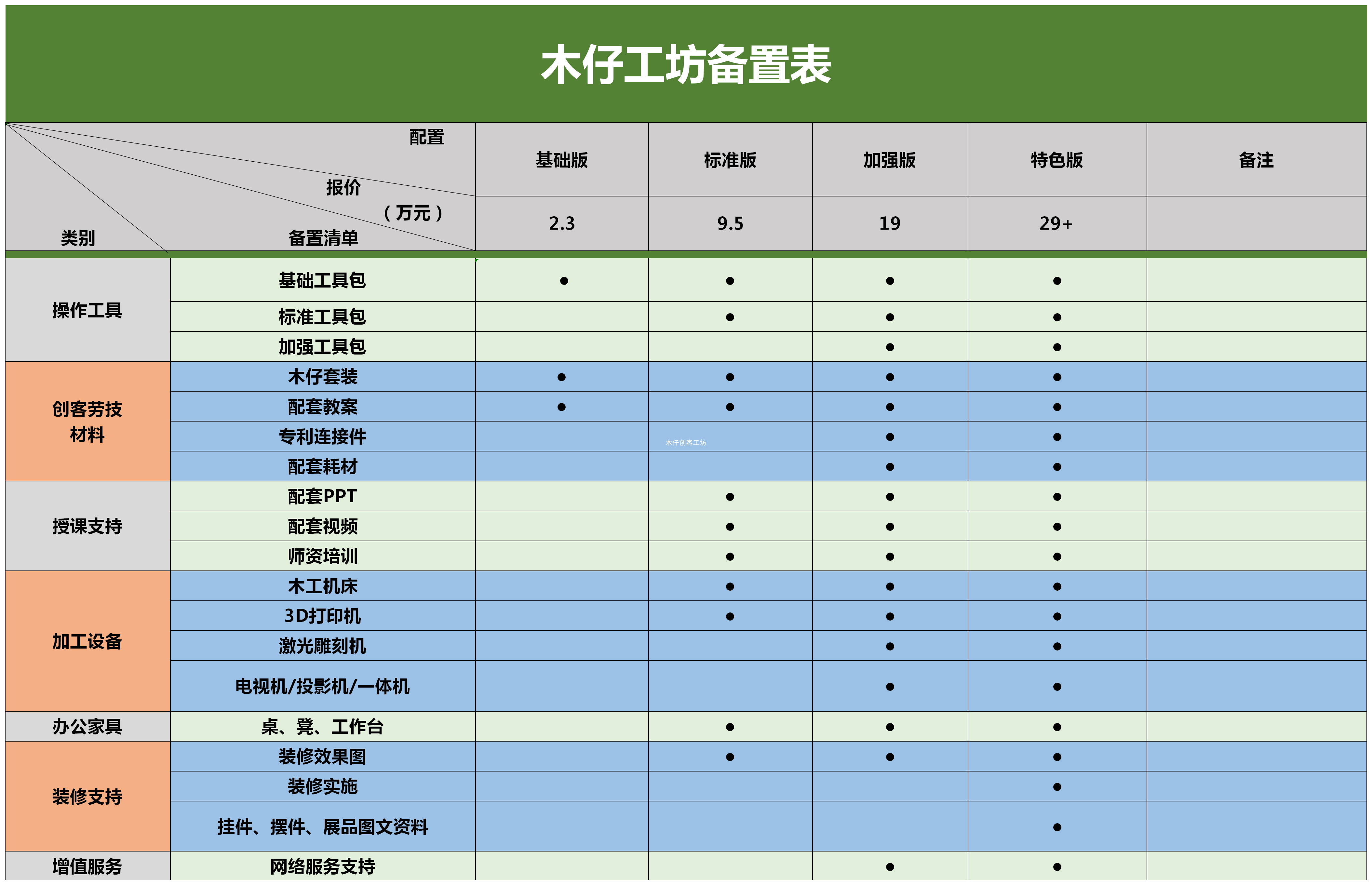 项目配置